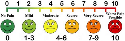 Competitive Edge: The Importance of Taking Accurate Vitals - Journal of Urgent Care Medicine