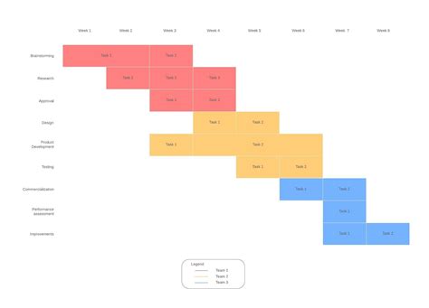 Understanding Gantt Charts Made Easy - SaaSworthy Blog