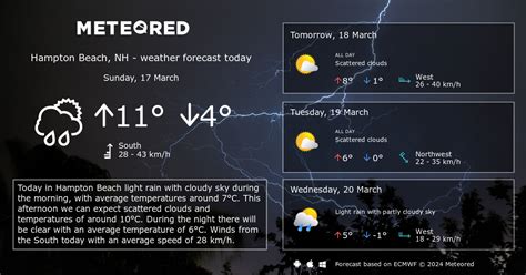 Weather Hampton Beach, NH 14 days - Meteored