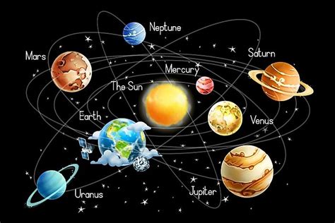 How Many Planets Are There in the Solar System? - WorldAtlas.com