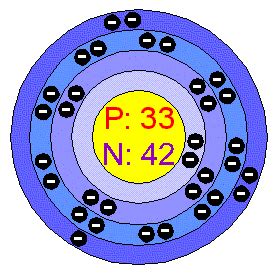 Arsenic Electron Configuration Excited - TEXAS101JAMS