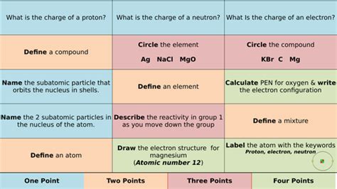 Chemistry Quiz - Atomic structure, Atoms, elements, compounds, mixtures ...