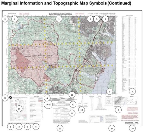 Military Topographic Map Diagram | Quizlet