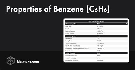 Benzene - Properties