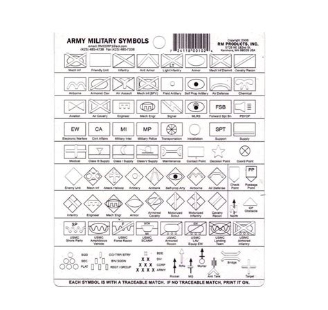 Military Symbols Army Map Overlays