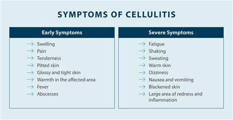 What Is Cellulitis? - Tactile Medical (2022)