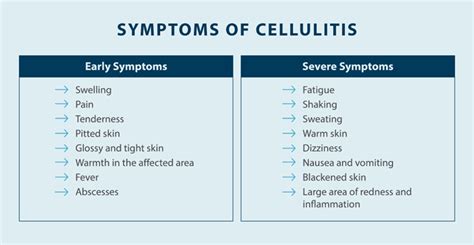 Demystifying Cellulitis