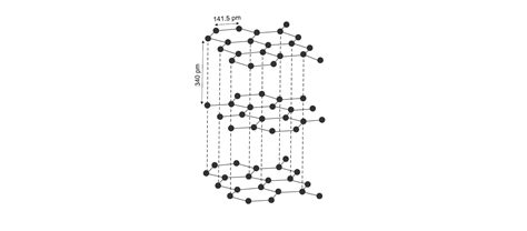 The carbon - carbon bond length in graphite is