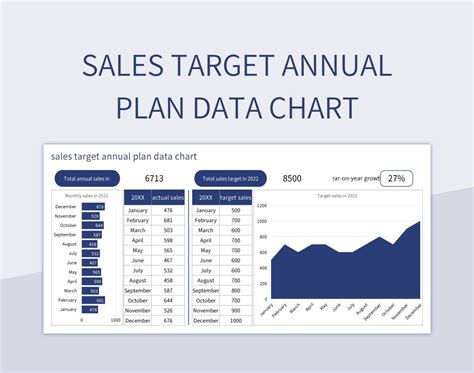 Sales Target Annual Plan Data Chart Excel Template And Google Sheets File For Free Download ...