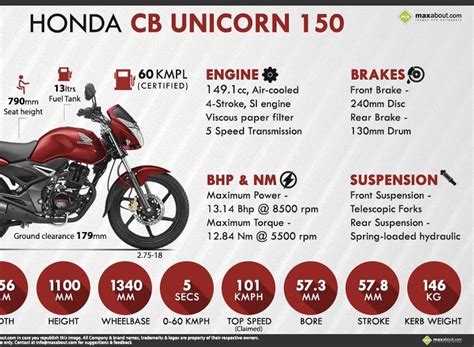 Honda cb150 going to launch on 3rd May 2017 - Bike Forums - PakWheels ...