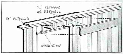 Box Header Construction over Windows, Doors - Framing Tips Save Building Energy Costs