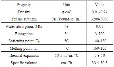 Polypropylene Properties and Types - POLYFILL