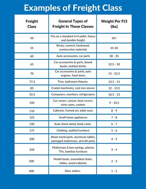 Nmfc Freight Class Chart Printable