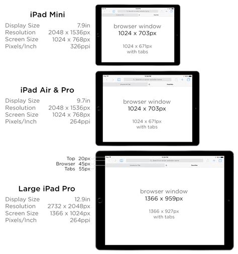 iPad Screen Size Guide & Web Design Tips - All The Specs You Need!