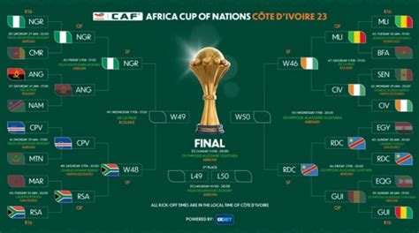 Ratiba AFCON 2024 Nusu-fainali: Nigeria, Congo, South Africa and Ivory ...