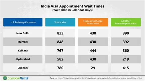 100k Visa Appointments Opening Up in India for 2023 - Path2USA