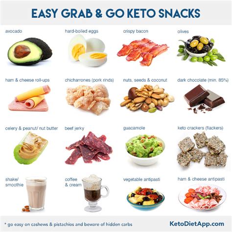 How to Stay Low-Carb and Keto When You Travel | KetoDiet Blog