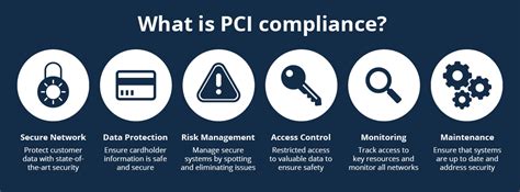 PCI Compliance | Smartcall