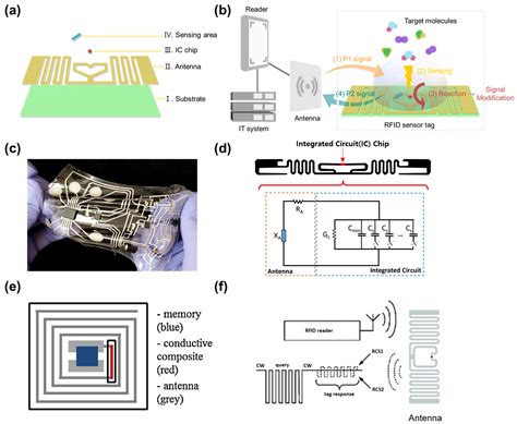 Applied Sciences | Free Full-Text | Applications of Nanomaterials in ...