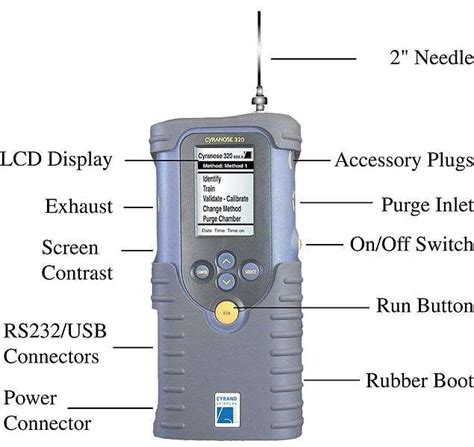 What is Electronic Nose Technology | Electronic Nose Sensor