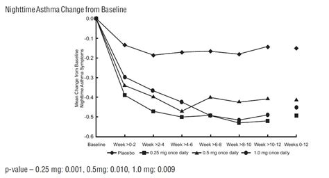 Budesonide Inhalation Suspension: Package Insert - Drugs.com