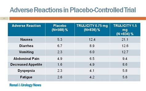 TRULICITY (dulaglutide)