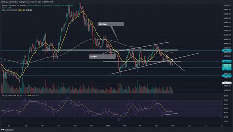 Bitcoin Price Prediction: Technical Indicator Hints Strength in BTC Price