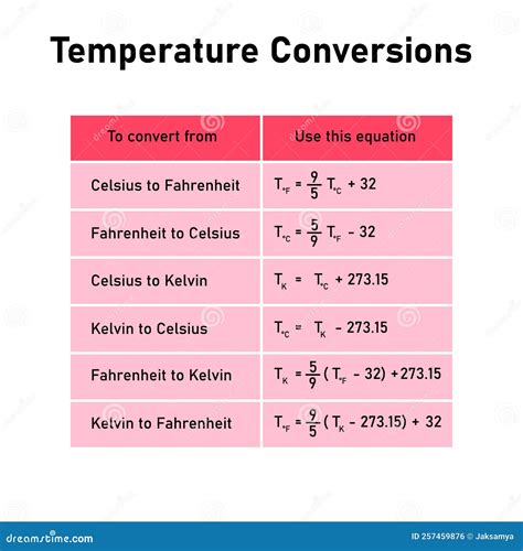 Fahrenheit To Celsius Chart Body Temperature