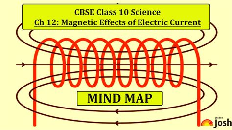 CBSE Magnetic Effects of Electric Current Class 10 Mind Map for Chapter 12 of Science Physics ...