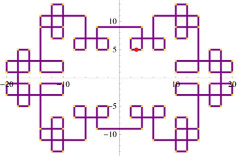 discrete geometry - Gaussian prime spirals - MathOverflow