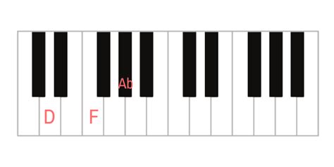 Ultimate Guide to Diminished Chords on the Piano