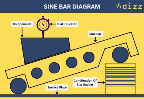 Sine Bar Precision Measurement A Beginner's Guide to 7 Types [PDF ...