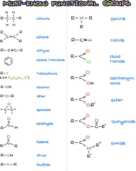 Chemical Compound Functional Groups Britannica, 51% OFF