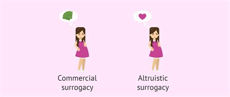 Altruistic vs. commercial surrogacy