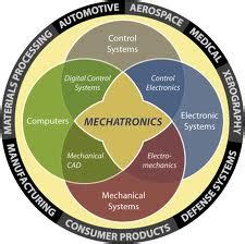 Projects on Mechatronics | Engineering Needs