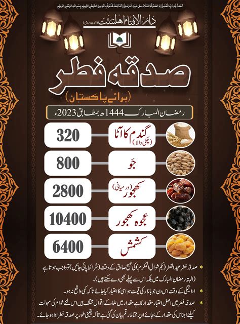 How to Calculate Fitrana Amount 2023?