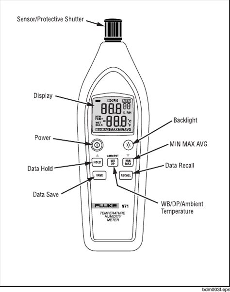 Fluke 971 Users Manual