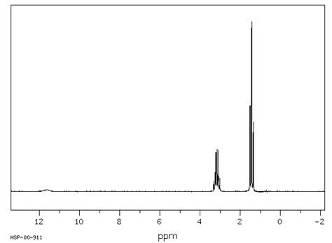 ORGANIC SPECTROSCOPY INTERNATIONAL: TRIETHYLAMINE............Simplest to learn NMR