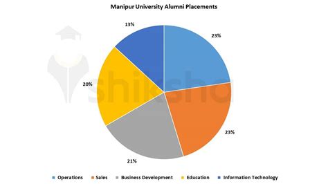 Manipur University: Courses, Fees, Admission 2024, Placements, Cutoff