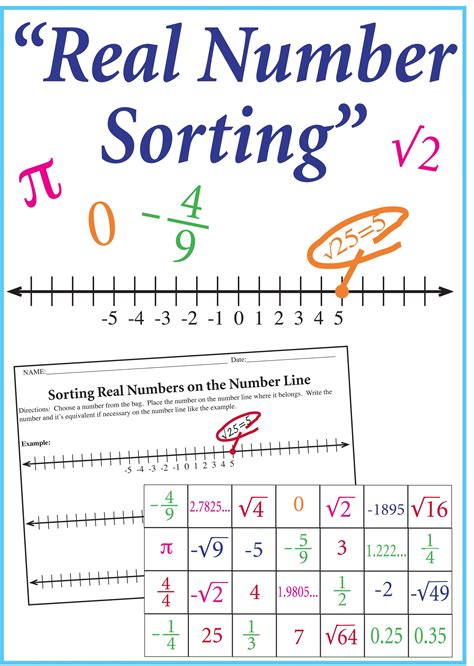 The Real Number System Grade 9 Worksheet