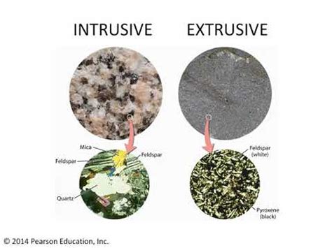 Extrusive Igneous Definition