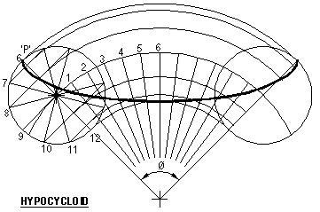 DESIGNER: Hypocycloid