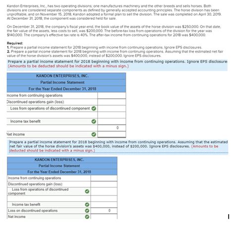 Please complete the partial income statement based on the... | Course Hero