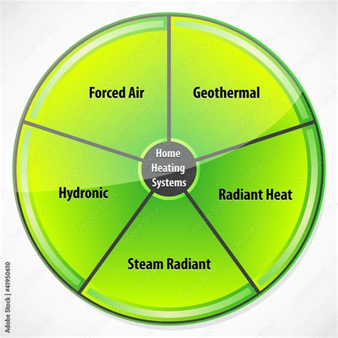 Diagram illustrating types of Home Heating Systems Stock Vector | Adobe ...