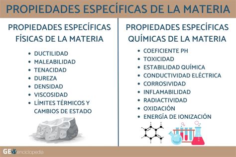 Propiedades específicas de la materia - Resumen para estudiar