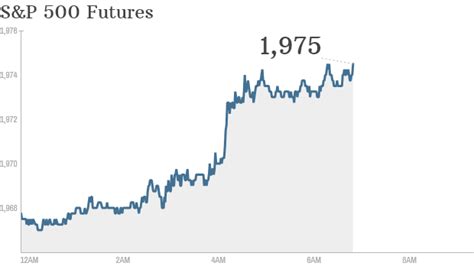 Most Active Nasdaq-traded Stocks – Yahoo News | Peety Passion