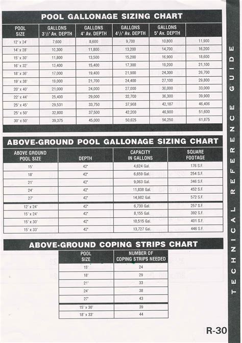 Pool Heat Pump Sizing Chart