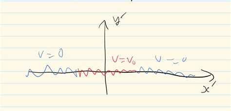 complex analysis - Solving Laplace's equation for semi-infinite bar ...