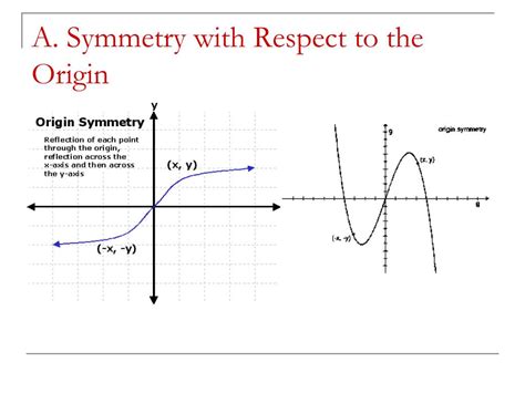 PPT - 3.1 Symmetry & Coordinate Graphs PowerPoint Presentation - ID:2505676