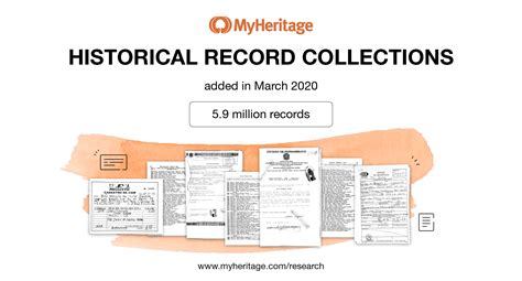 Historical Record Collections Added in March 2020 - MyHeritage Blog